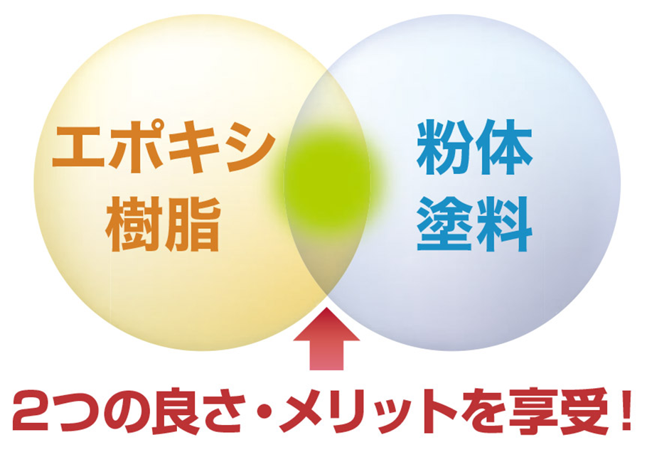 エポキシ樹脂、粉体塗料　二つの良さ・メリットを享受