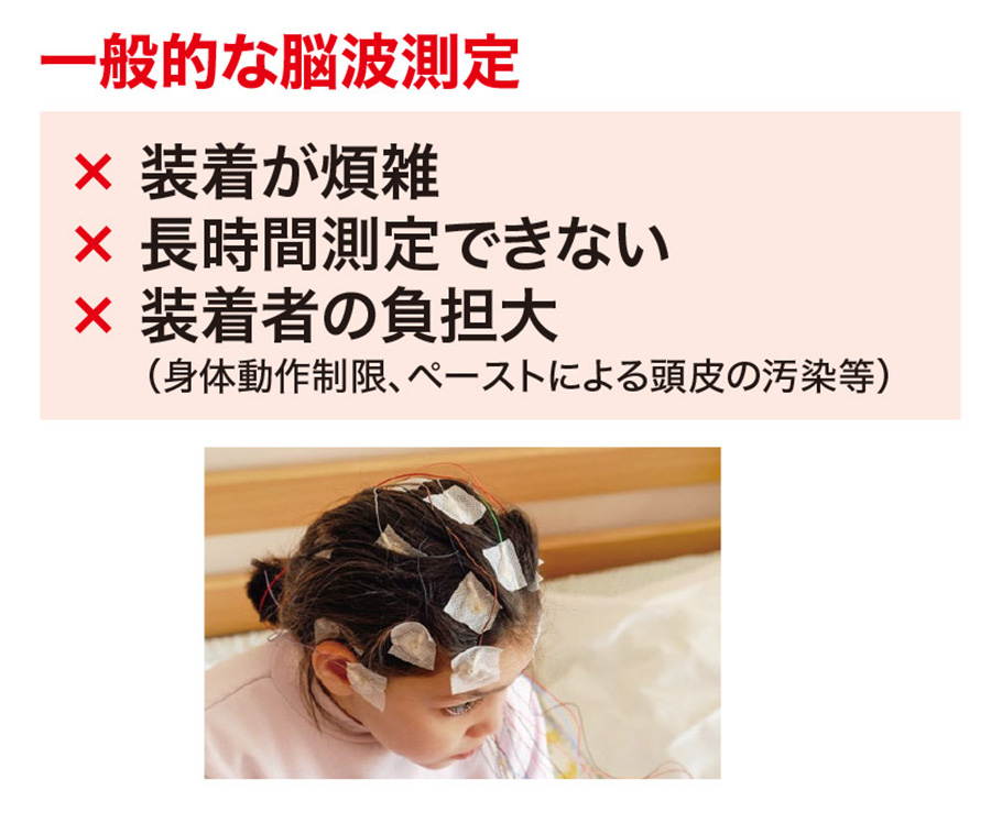 一般的な脳波測定：×装着が煩雑、長時間測定できない、装着車の負担大