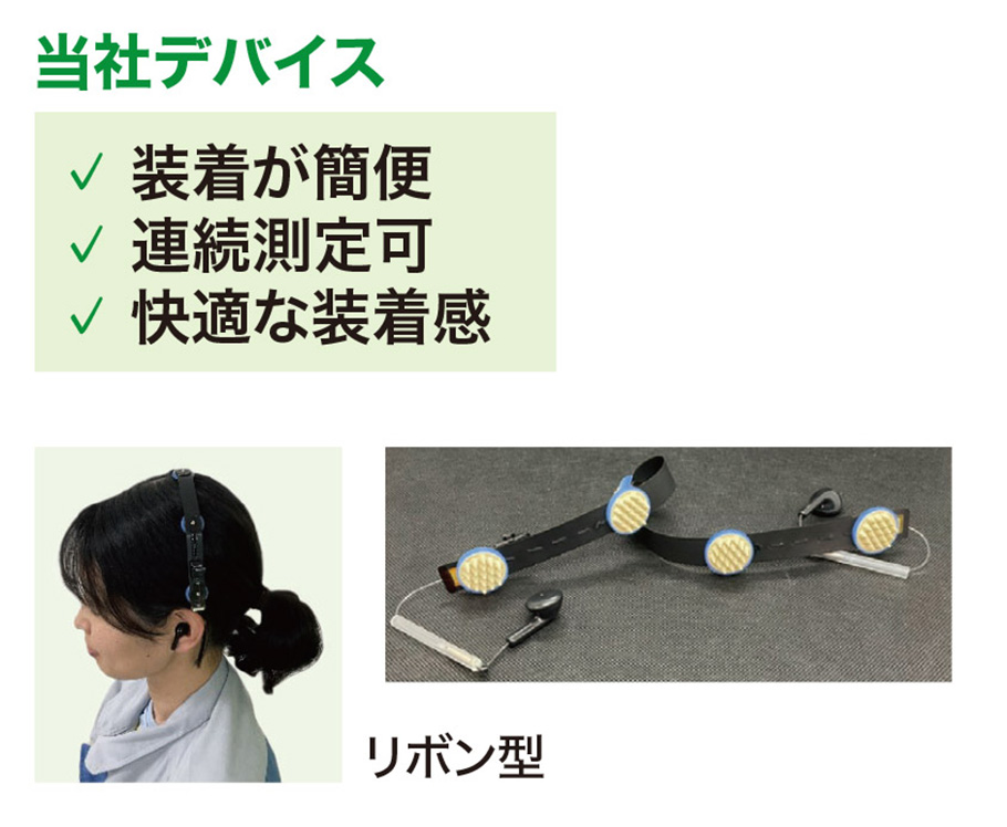 当社デバイス：装着が関瓶、連続測定可、快適な装着感　リボン型写真