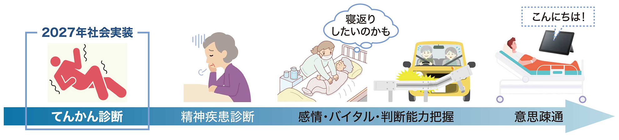 特長