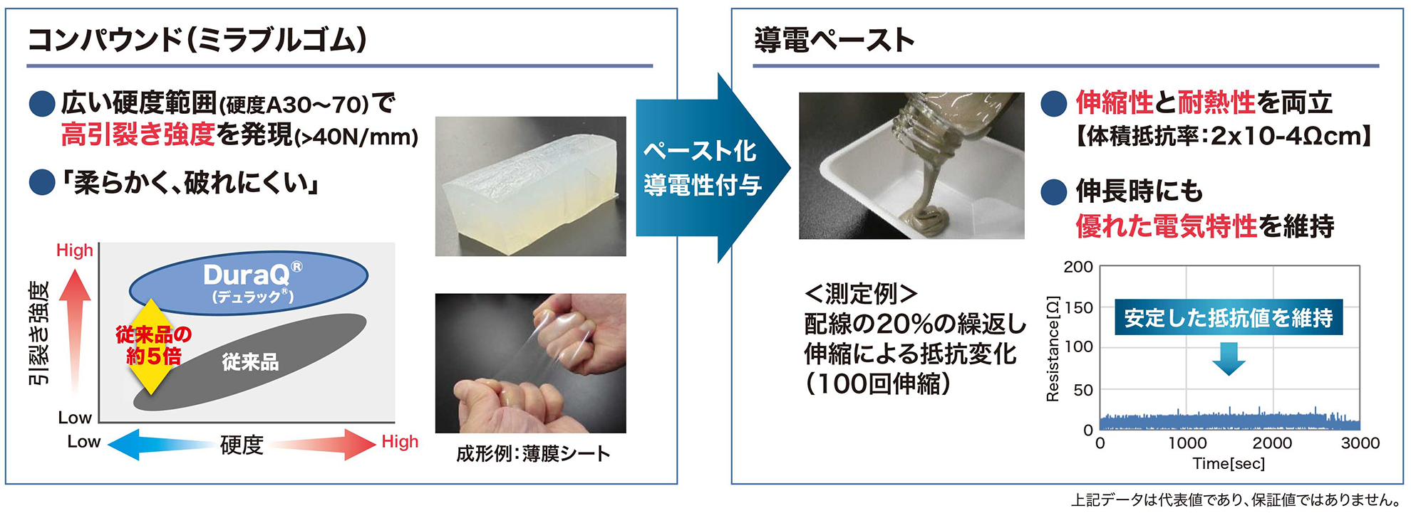 特長