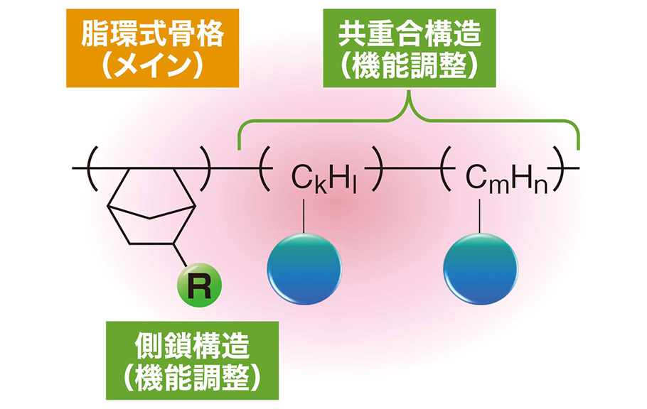 化学式