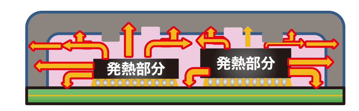 優れたクラッド表面の平坦性（コア埋め込み性）