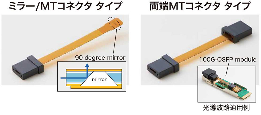 光導波路技術