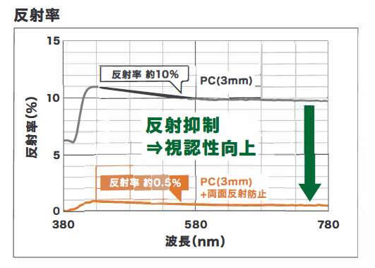 反射率