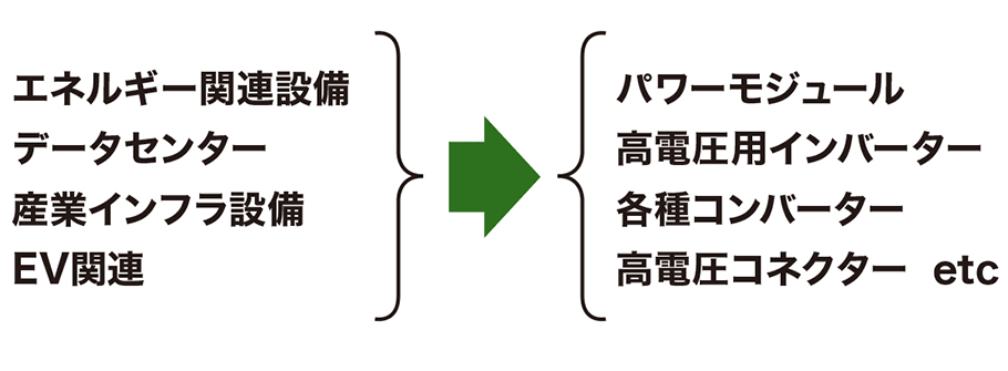 用途例