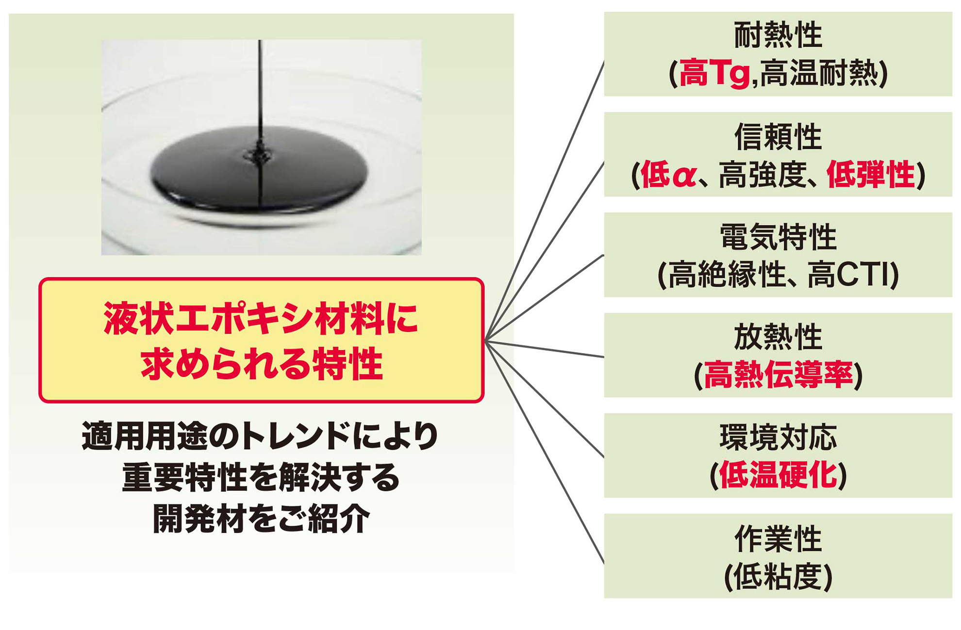 特長