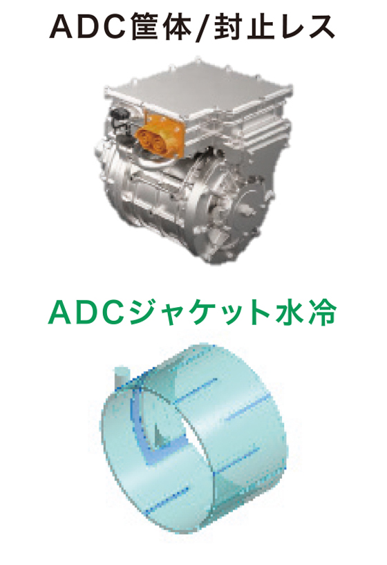 製品イメージ：ADC筐体/封止レスとADCジャケット水冷