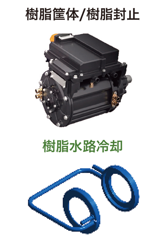 製品イメージ：樹脂筐体/樹脂封止と樹脂水路冷却