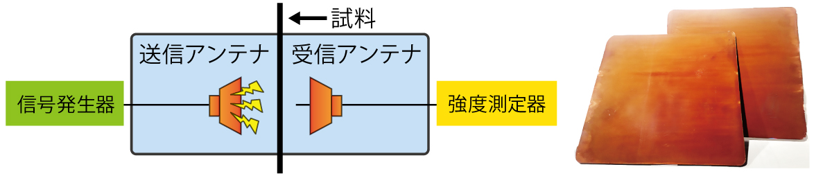 電磁波シールド性発揮イメージ