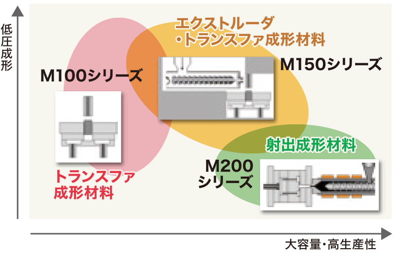 豊富なラインナップ