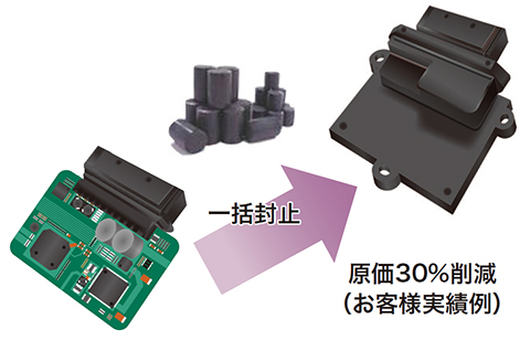 原価低減