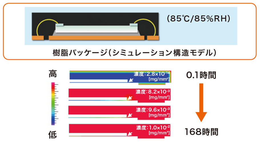 初期と変形後の画像/応力（MPa）とひずみのグラフ