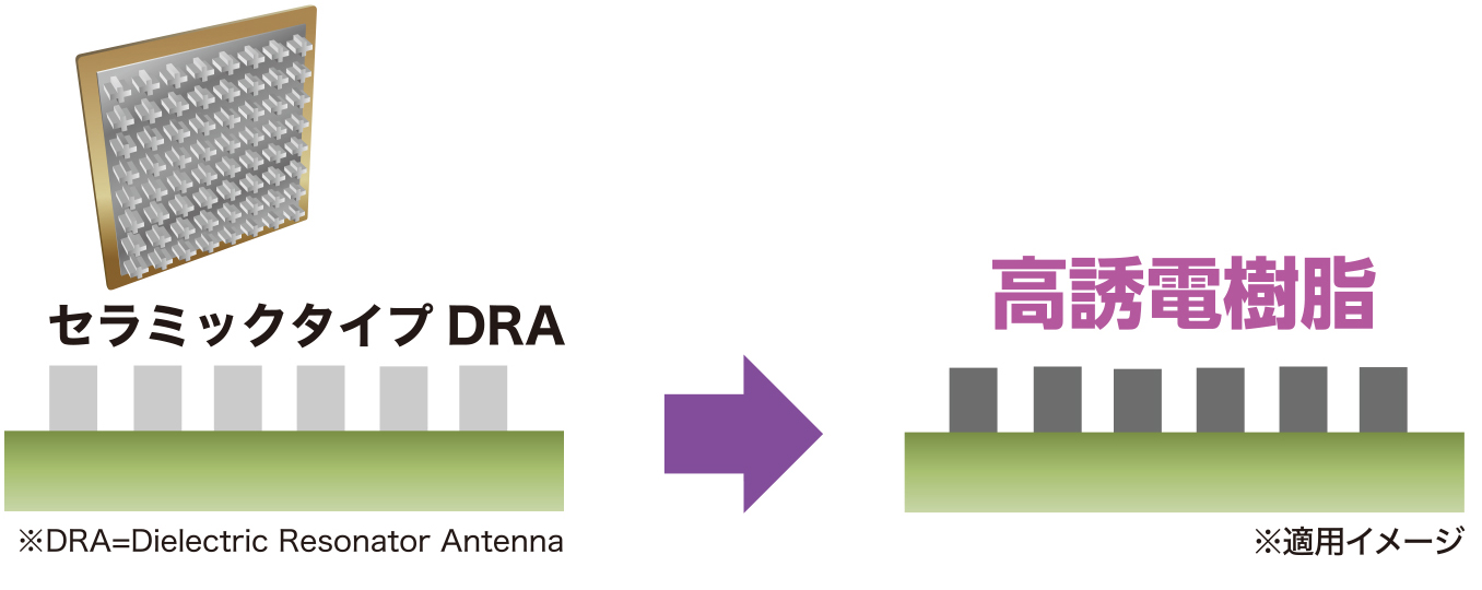 セラミックタイプDRA