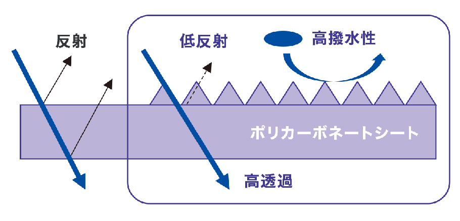 仕組み断面図