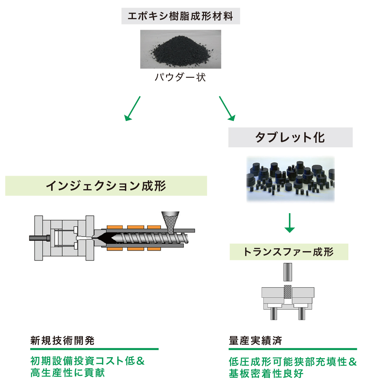 工法イメージ図