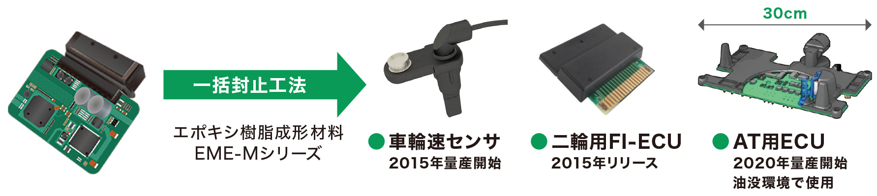 使用実績一覧写真