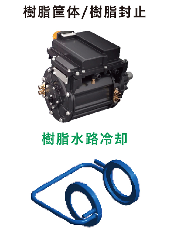 製品イメージ：樹脂筐体/樹脂封止と樹脂水路冷却