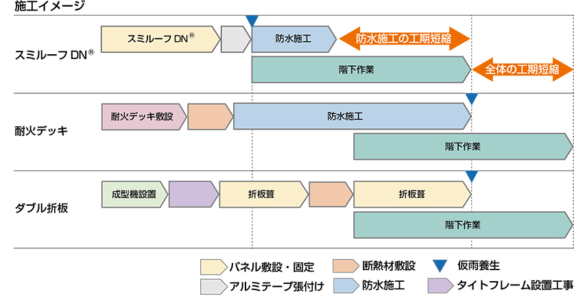 施工イメージ