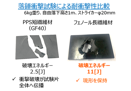 落錘衝撃試験による耐衝撃性比較