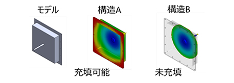 図6 樹脂の充填挙動予測解析結果