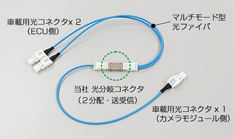 2026年度実用化を目指す車載用光ハーネスシステム