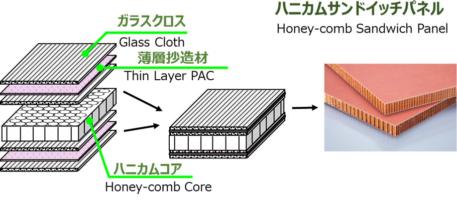 CFRP層間補強材