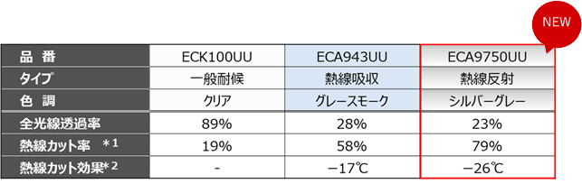 ポリカエース®製品の特長