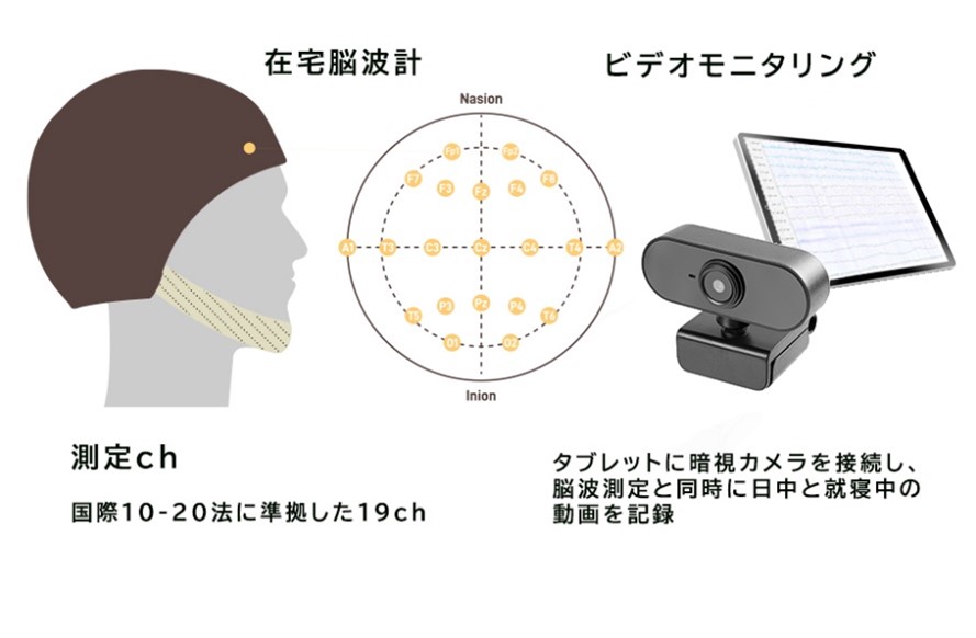 在宅脳波計ソリューションのイメージ