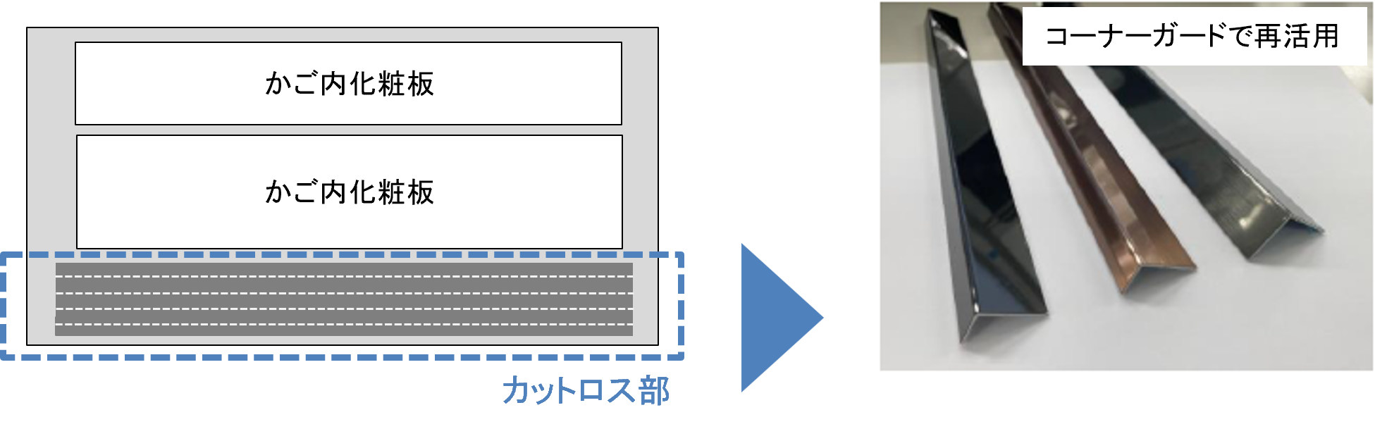 今回開発したコーナーガード