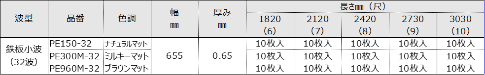 エコナミ規格表