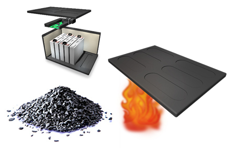 EVバッテリー向け耐火性成形材料