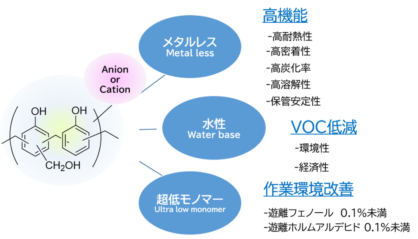 AQNOA™の製品コンセプト