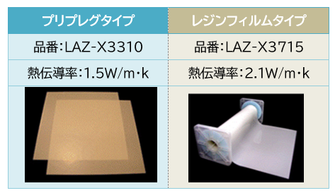 次世代半導体パッケージ用高放熱基板材料