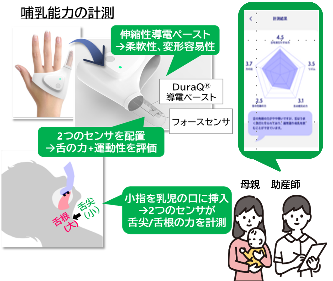 哺乳センシングデバイスの計測