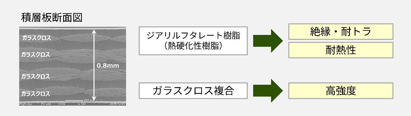 熱硬化性樹脂積層板断面図