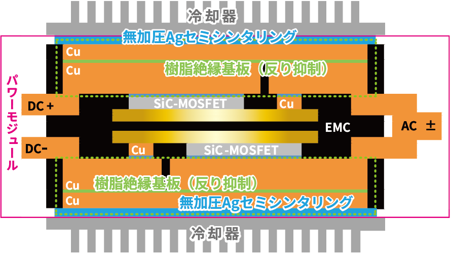 開発した3Dパワーモジュールの特徴
